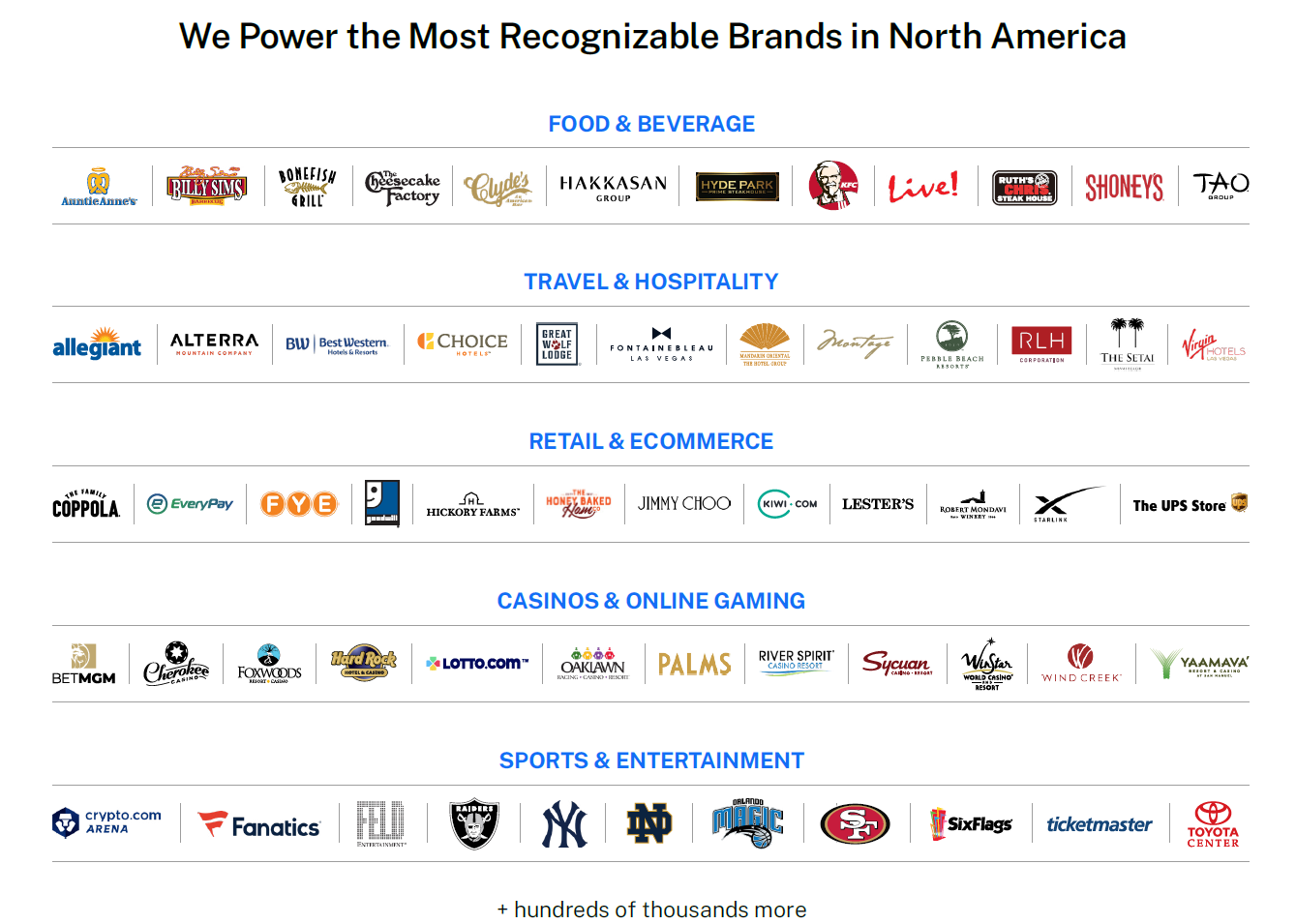 Trusted by top restaurant brands